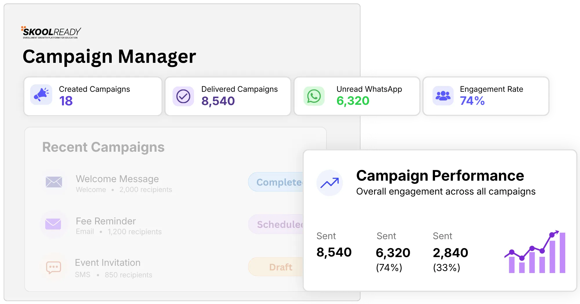 Campaign Manager