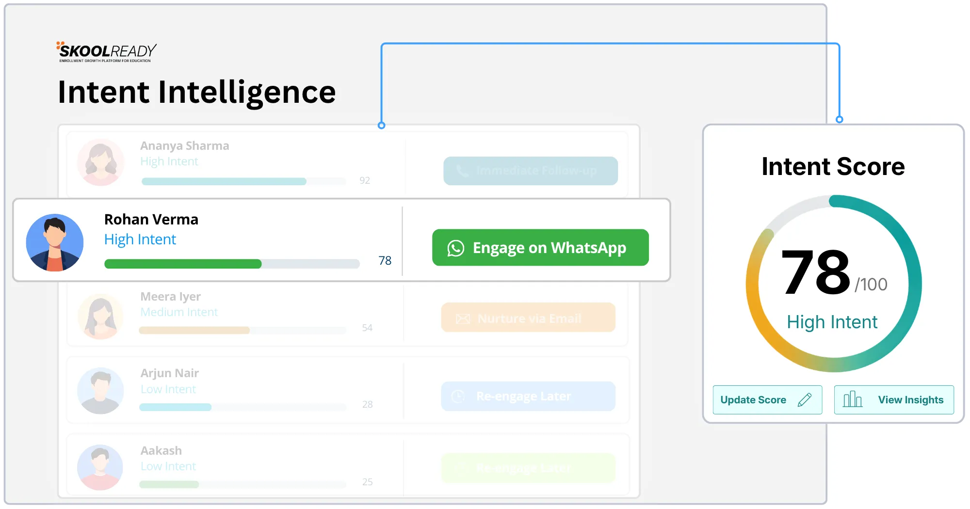 Intent Intelligence