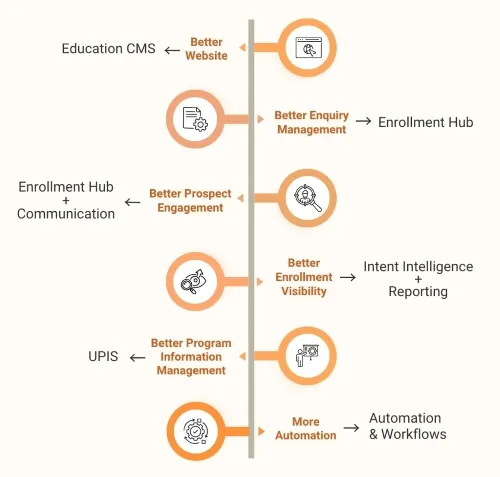 Technology That Grows With Your Institution